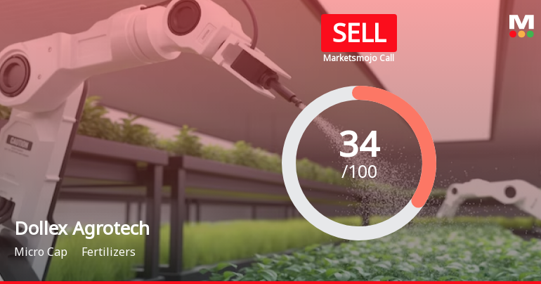Dollex Agrotech Ltd is Rated Sell