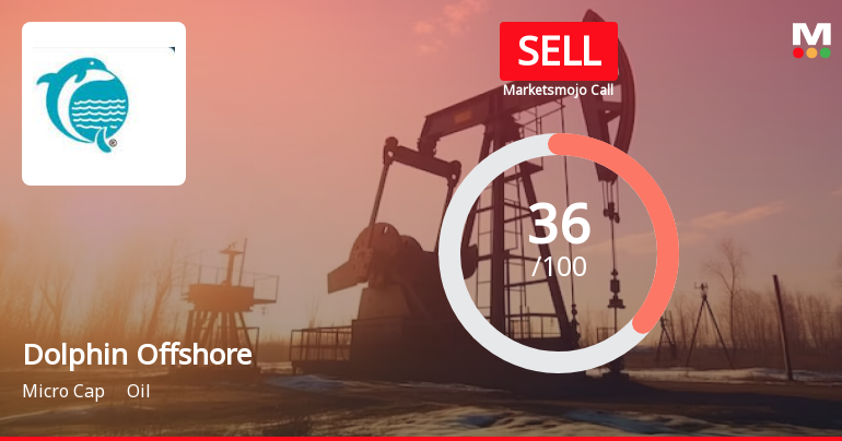 Dolphin Offshore Enterprises (India) Ltd is Rated Sell