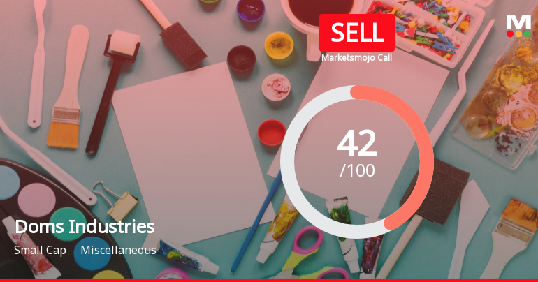 Doms Industries Ltd is Rated Sell