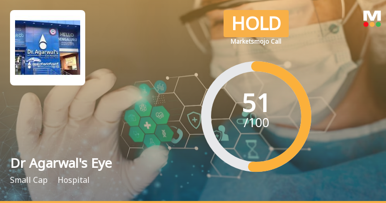 Dr Agarwals Eye Hospital Ltd is Rated Hold