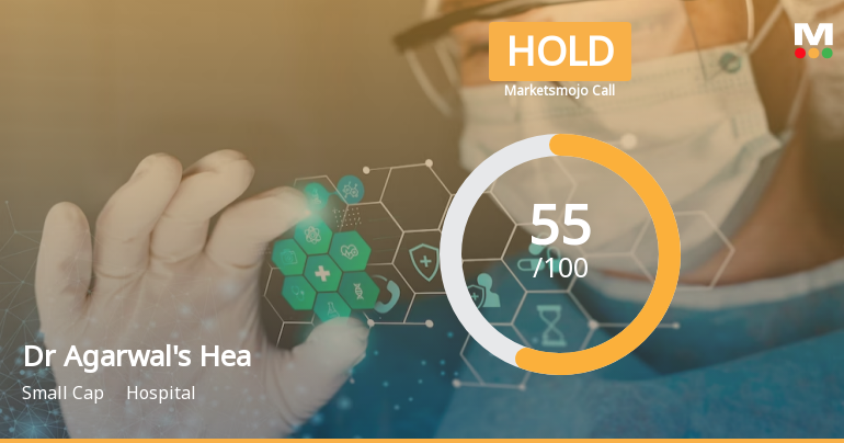 Dr Agarwals Health Care Ltd is Rated Hold