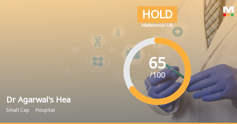 Dr Agarwals Health Care Ltd is Rated Hold by MarketsMOJO