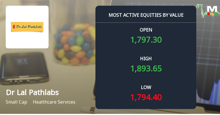 Dr Lal Pathlabs Ltd Surges on High-Value Trading and Institutional Interest