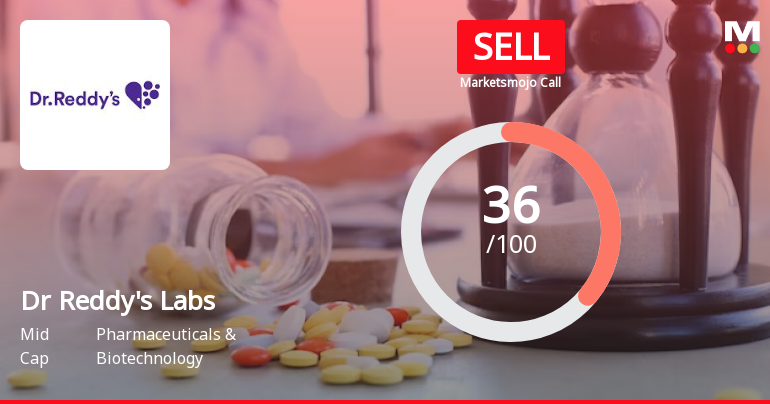 Dr Reddys Laboratories Ltd is Rated Sell