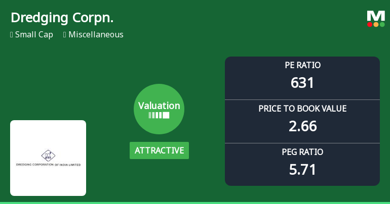 Dredging Corporation of India Ltd: Valuation Shifts Signal Renewed Price Attractiveness