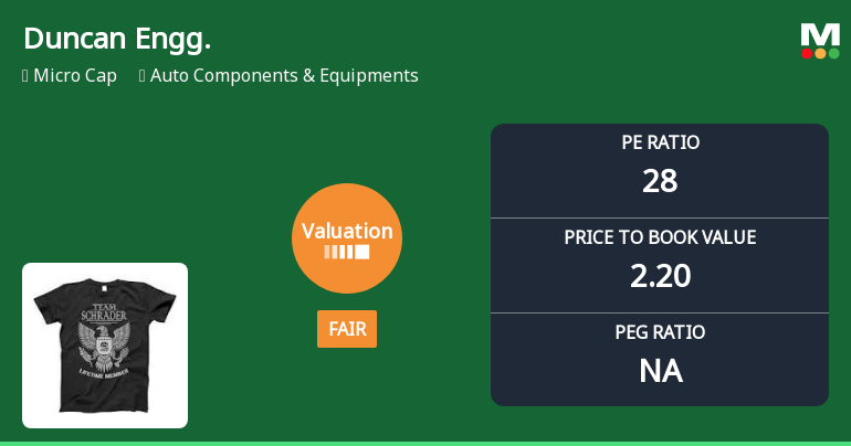Duncan Engineering Ltd Valuation Shifts Signal Improved Price Attractiveness