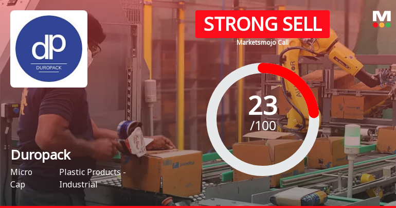 Duropack Ltd is Rated Strong Sell