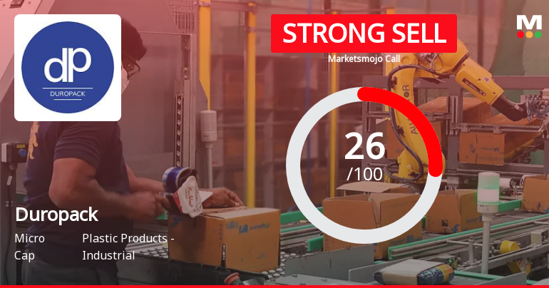 Duropack Ltd is Rated Strong Sell