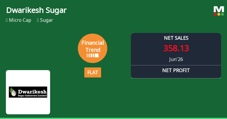 Dwarikesh Sugar Industries Ltd Reports Flat Quarterly Performance Amid Margin Pressures