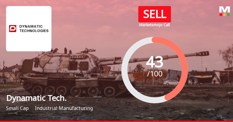 Dynamatic Technologies Ltd is Rated Sell