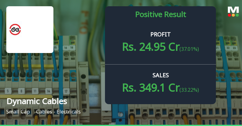 Dynamic Cables Q1 FY27: Record Profitability Drives 15% Stock Surge
