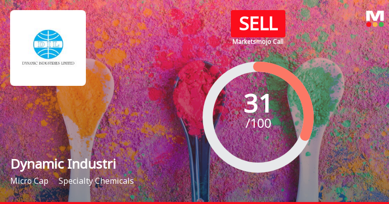 Dynamic Industries Ltd is Rated Sell