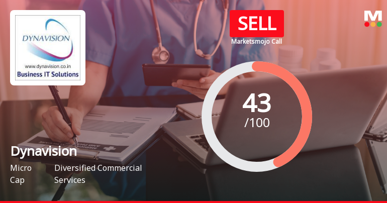 Dynavision Ltd Upgraded to Sell as Technicals Improve Amid Mixed Fundamentals
