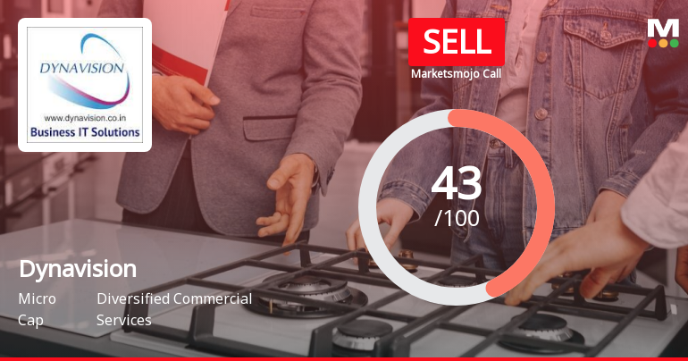 Dynavision Ltd is Rated Sell by MarketsMOJO