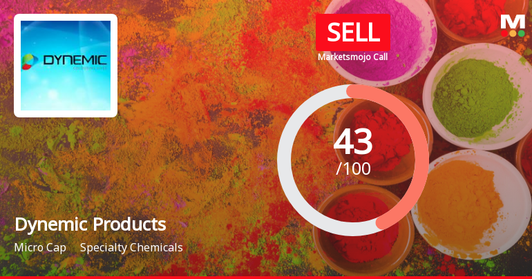 Dynemic Products Ltd is Rated Sell