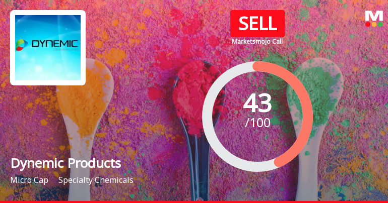 Dynemic Products Ltd is Rated Sell