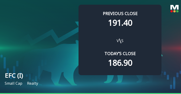 EFC (I) Ltd Opens 9.1% Higher in Sharp Gap Up, But Can the Technicals Support It?