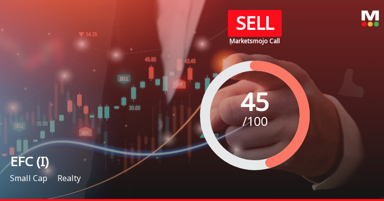 EFC (I) Ltd is Rated Sell by MarketsMOJO