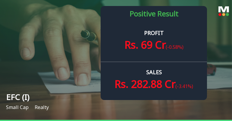 EFC (I) Q1 FY27: Strong Profit Growth Masks Mounting Debt Concerns