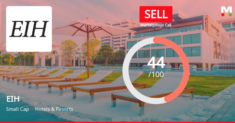 EIH Ltd. is Rated Sell by MarketsMOJO