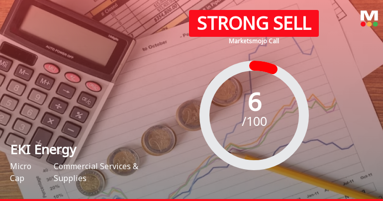EKI Energy Services Ltd is Rated Strong Sell