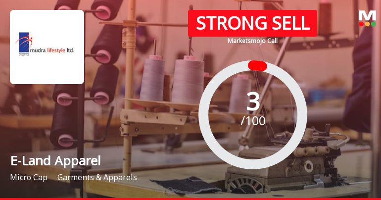 E-Land Apparel Ltd is Rated Strong Sell