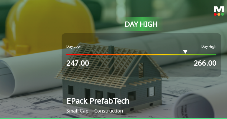EPack Prefab Technologies Ltd Surges 7.97% to Day's High of Rs 262 — Outperforms Sector by 5.56 Percentage Points