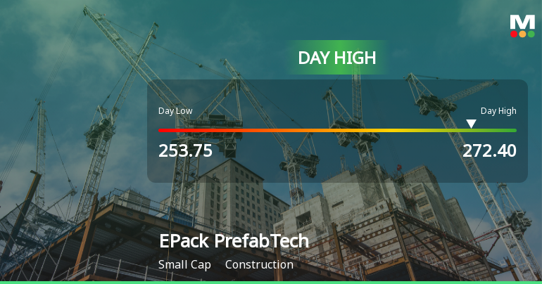 EPack Prefab Technologies Ltd Surges 7.23% to Day's High of Rs 271.75 — Outperforms Sector by 4.51 Percentage Points