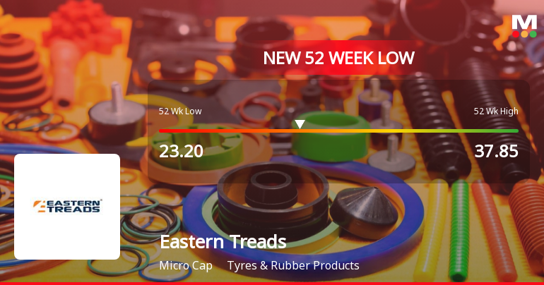 Markets Rally, But Eastern Treads Ltd Sinks to 52-Week Low in Stock-Specific Sell-Off