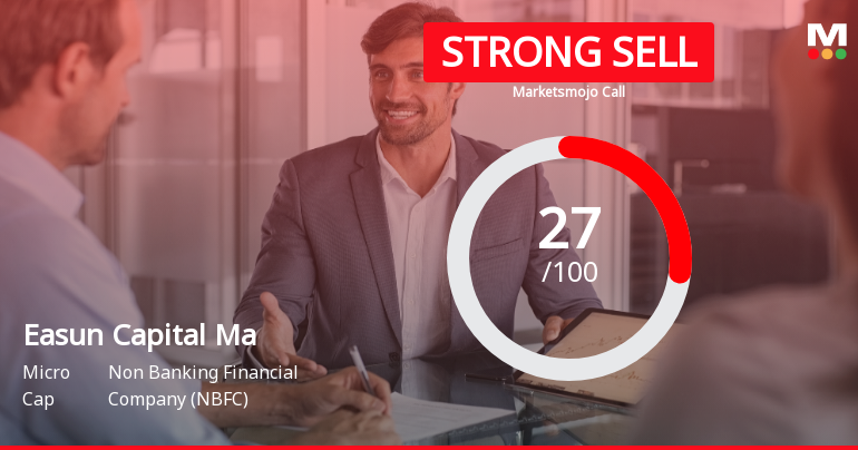 Easun Capital Markets Ltd Downgraded to Strong Sell Amid Technical and Fundamental Weakness