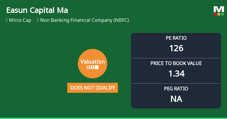 Easun Capital Markets Ltd: Valuation Shifts and Price Attractiveness Analysis