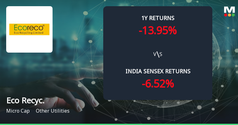 Golden Cross Forms in Eco Recycling Ltd — On a Day the Stock Fell 0.29%. What the Mixed Signals Mean