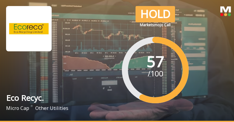 Eco Recycling Ltd is Rated Hold
