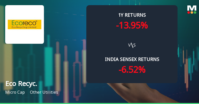 Eco Recycling Ltd Technical Momentum Shifts to Mildly Bullish Amid Mixed Indicator Signals
