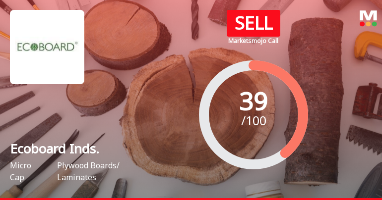 Ecoboard Industries Ltd is Rated Sell