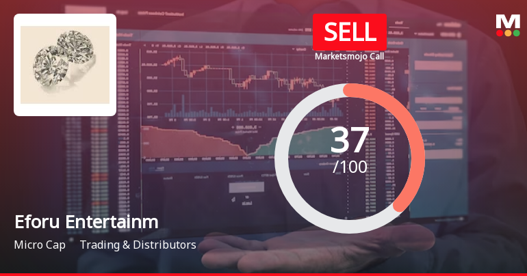 Eforu Entertainment Ltd is Rated Sell