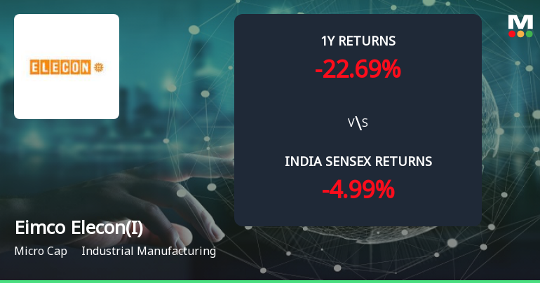 Golden Cross Forms in Eimco Elecon (India) Ltd — On a Day the Stock Fell 1.98%. What the Mixed Signals Mean