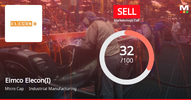Eimco Elecon (India) Ltd Upgraded to Sell on Technical Improvements Despite Financial Challenges