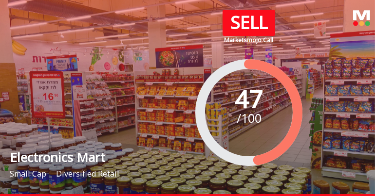Electronics Mart India Ltd Downgraded to Sell Amid Mixed Technicals and Weak Fundamentals