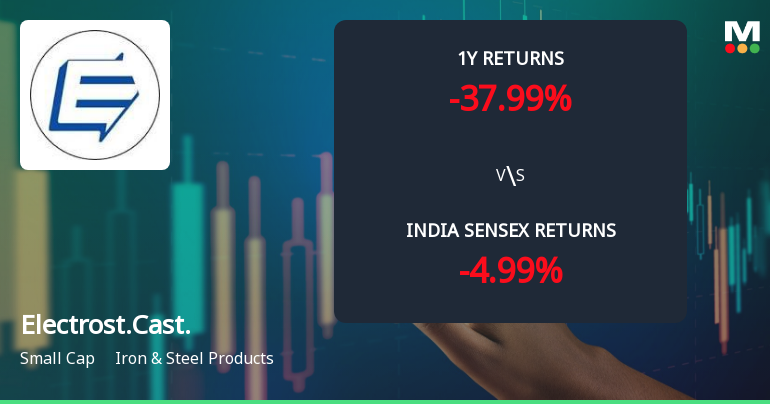 Electrosteel Castings Ltd Faces Intensified Bearish Momentum Amid Technical Downgrade