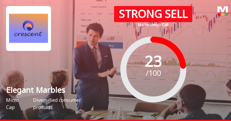 Elegant Marbles and Grani Industries Ltd is Rated Strong Sell