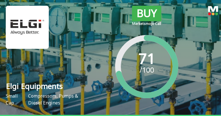 Elgi Equipments Ltd is Rated Buy