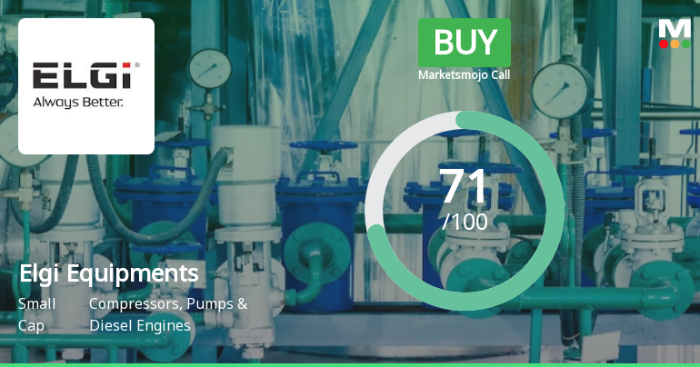 Elgi Equipments Ltd is Rated Buy