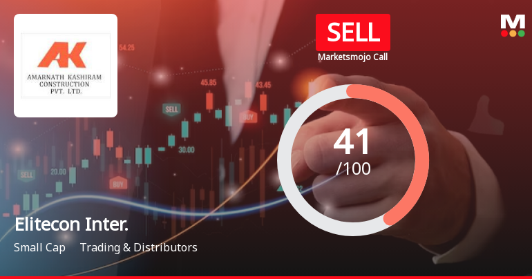 Elitecon International Ltd is Rated Sell