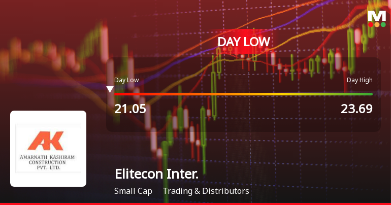 Elitecon International Ltd Hits Intraday Low Amid Price Pressure