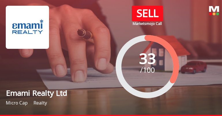 Emami Realty Ltd Upgraded to Sell from Strong Sell Amid Mixed Technical and Financial Signals