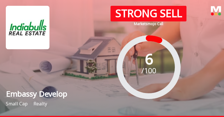 Embassy Developments Ltd is Rated Strong Sell