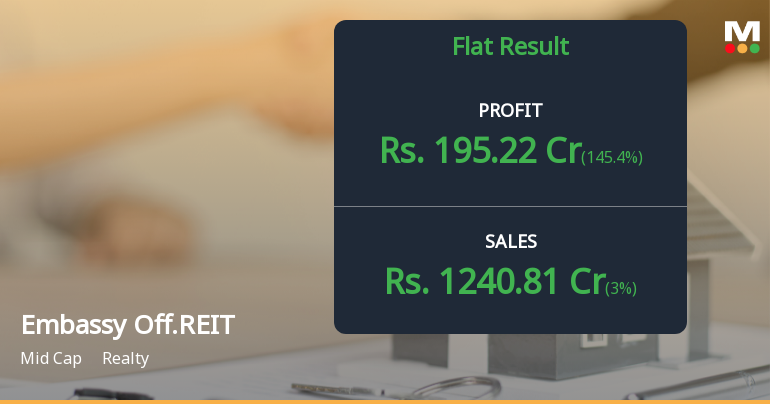 Embassy Office Parks REIT Q1 FY27: Robust Revenue Growth Masks Profitability Concerns