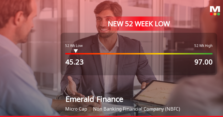 Emerald Finance Ltd Falls to 52-Week Low of Rs 45.23 as Sell-Off Deepens