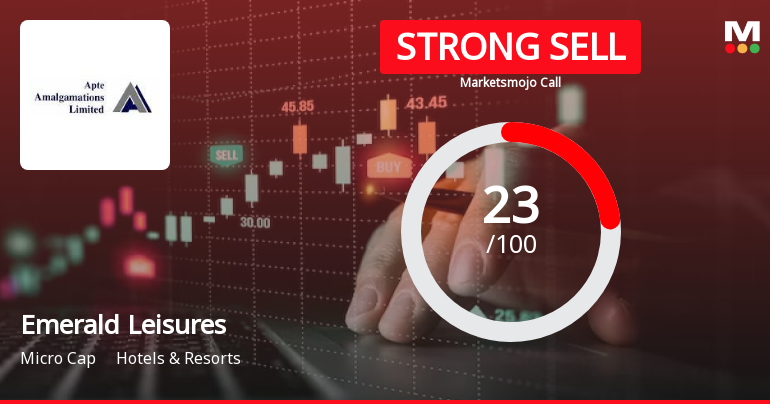Emerald Leisures Ltd is Rated Strong Sell